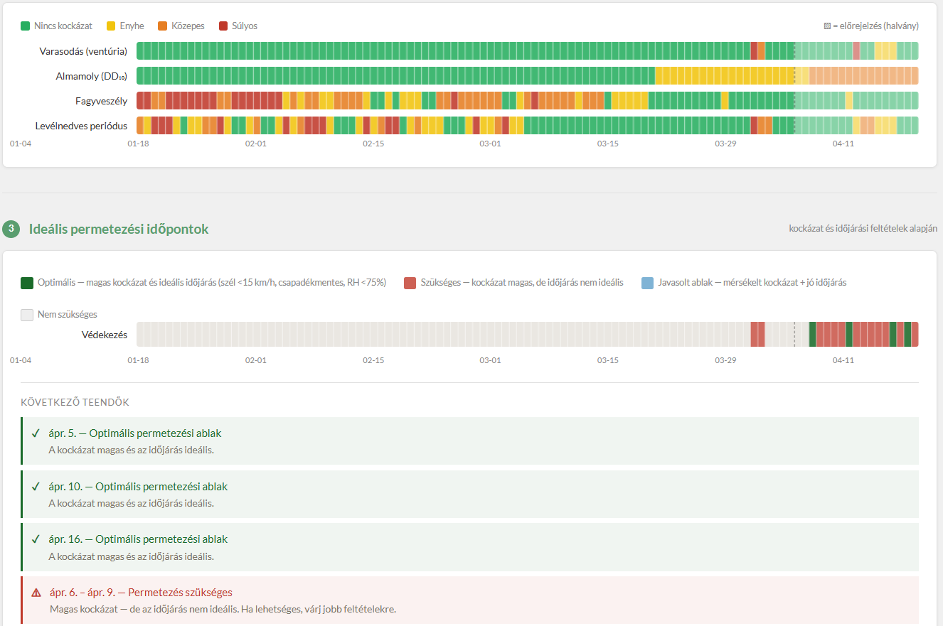 AgrárAdat dashboard – kockázati riasztások és teendők
